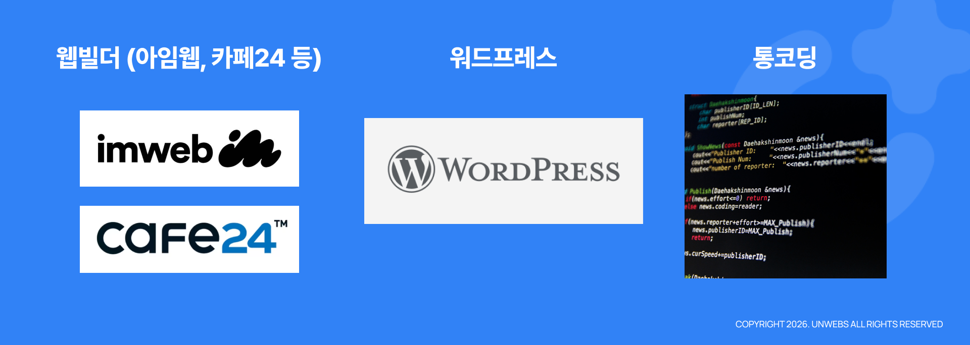 홈페이지 제작 방식 비교 — 웹빌더(아임웹·카페24), 워드프레스, 통코딩