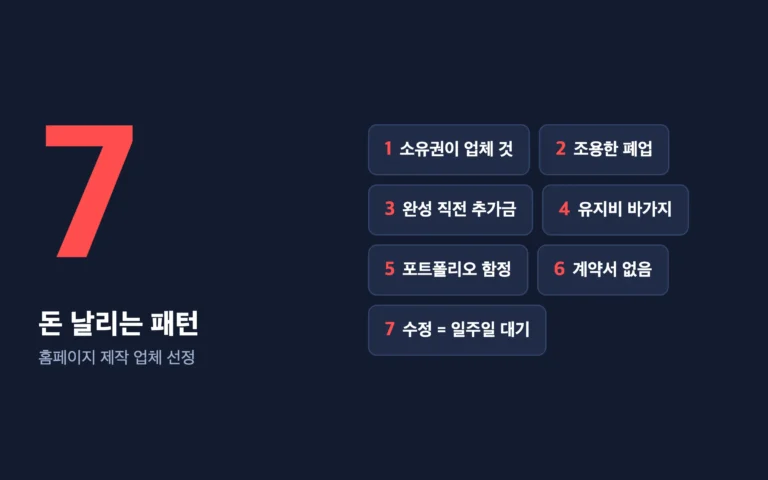 홈페이지 제작 업체 고르다 돈 날리는 패턴 7가지