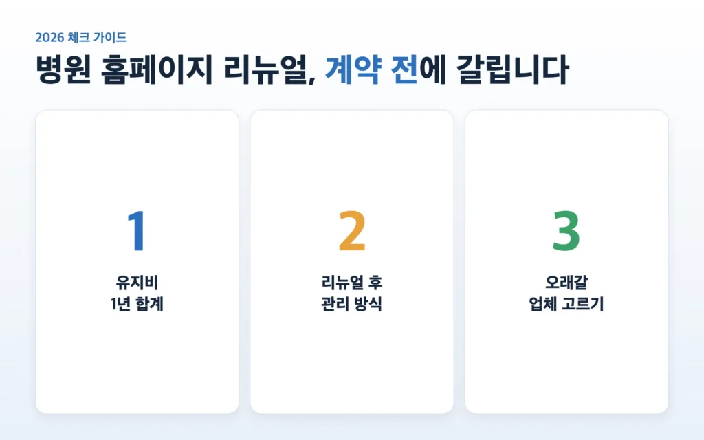 병원 홈페이지 리뉴얼 전 확인할 3가지 — 유지비·관리·업체 선택 (2026)