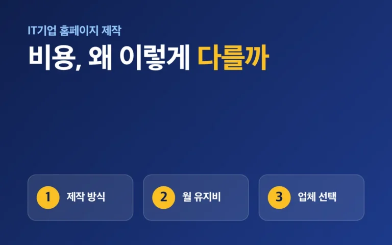 IT기업 홈페이지 제작 비용, 30만원부터 수천만원까지 갈리는 이유 (2026)