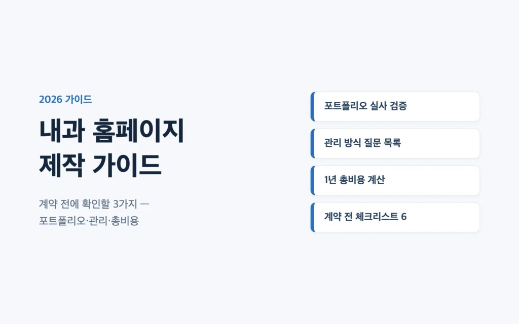 내과 홈페이지 제작, 계약 전 확인할 3가지 — 포트폴리오·관리·총비용 (2026)