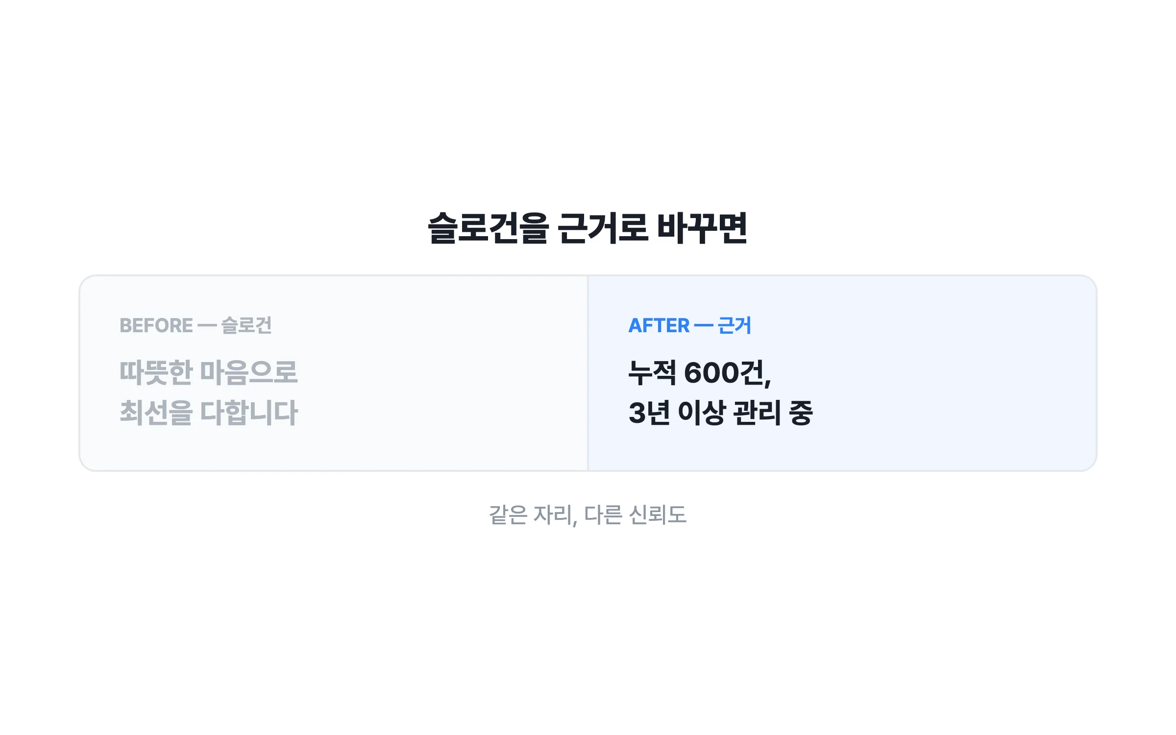 슬로건을 근거로 바꾸면 달라지는 신뢰도