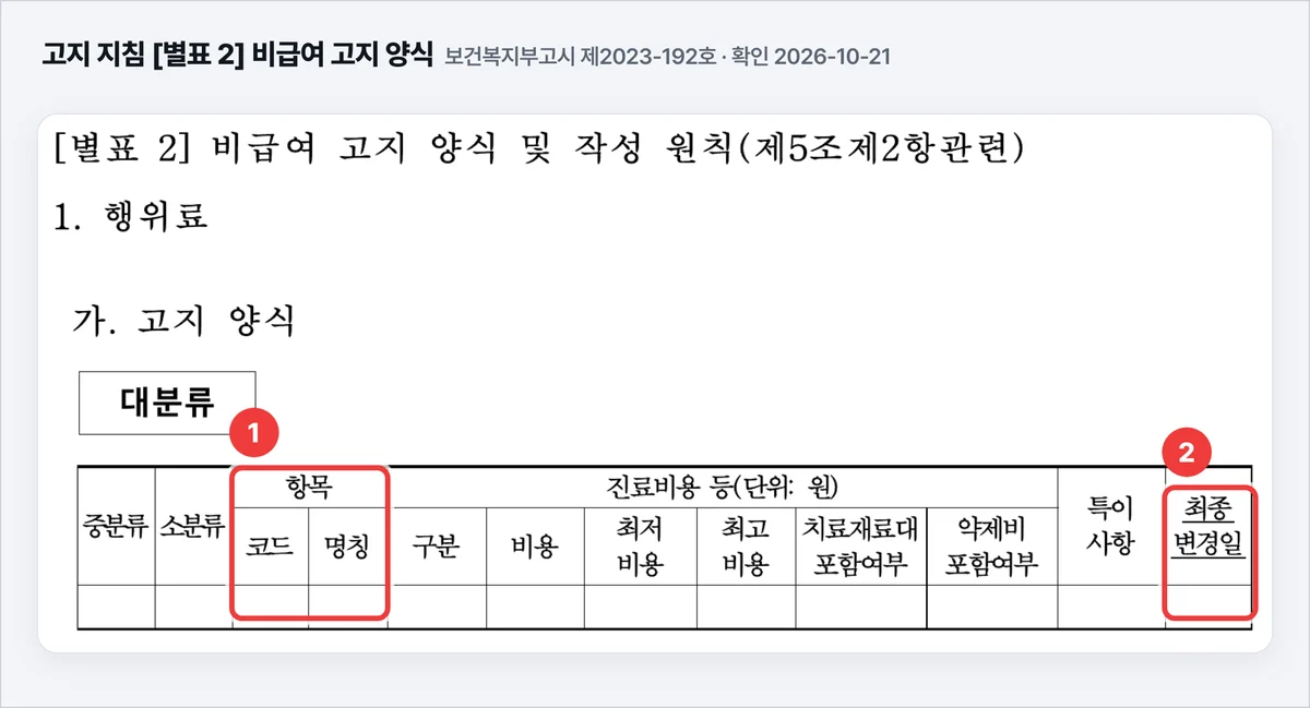 고지 지침 별표 2 비급여 고지 양식, 코드와 명칭 칸, 최종 변경일 칸