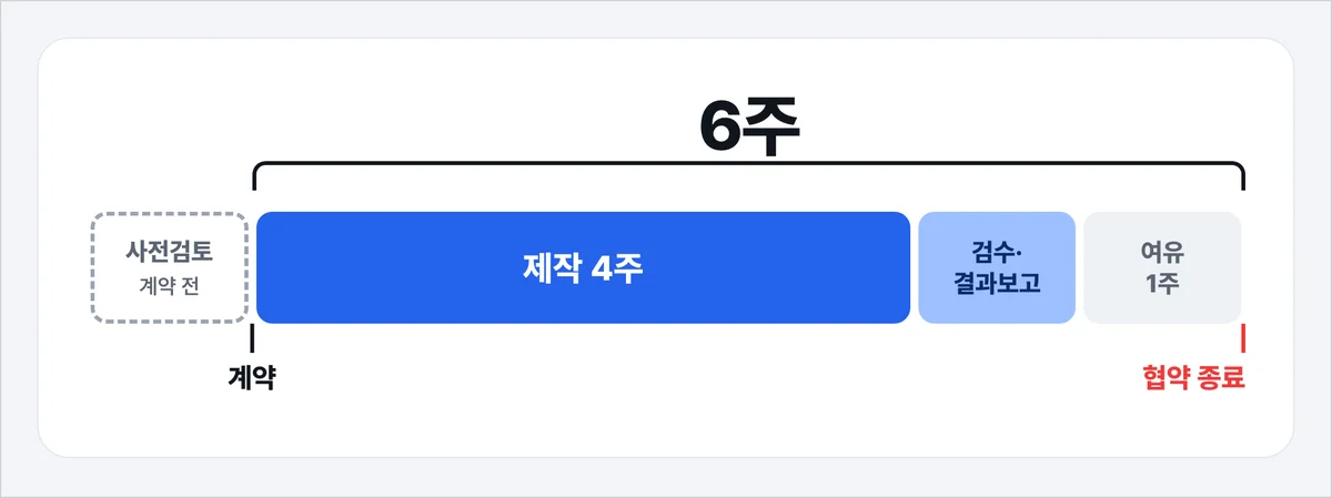 협약 종료일에서 거꾸로 센 홈페이지 제작 일정