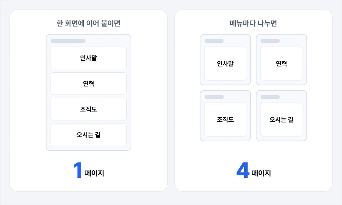 같은 회사소개 내용을 1페이지와 4페이지로 세는 예