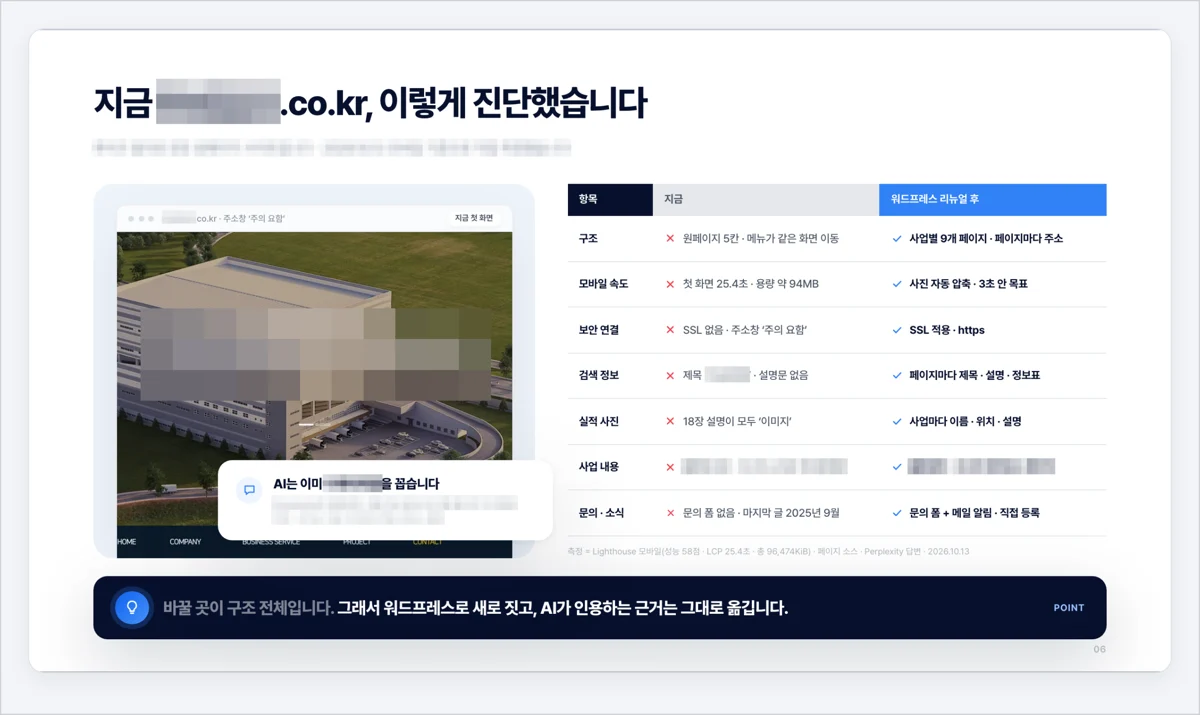 리뉴얼 기획안의 현재 사이트 진단 쪽, 항목별 지금 상태와 리뉴얼 목표 비교
