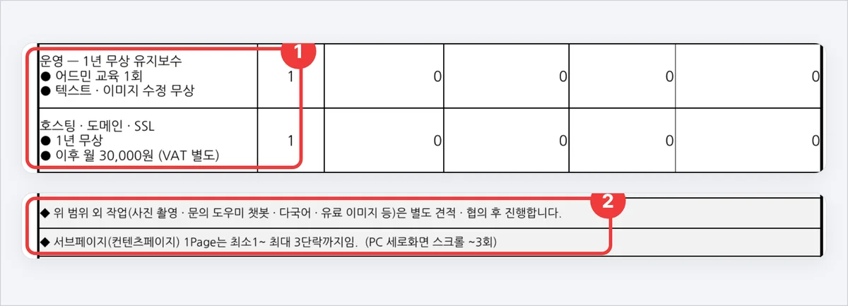 언웹스 견적서의 무상 기간 줄과 참조사항