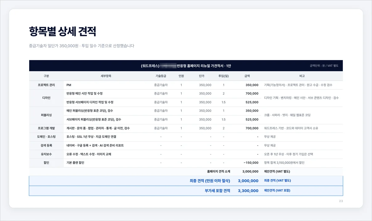 실제 홈페이지 리뉴얼 항목별 견적서, 투입 일수와 하루 단가로 산정