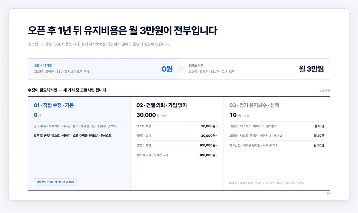 홈페이지 오픈 후 유지비, 1년 무상 기간과 이후 월 3만 원, 수정 방법 세 가지