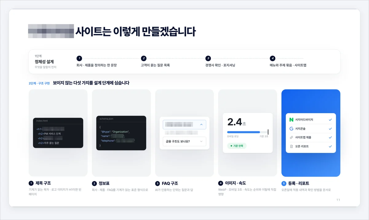 리뉴얼 기획 단계에 넣는 제목 구조, 구조화 데이터, FAQ 구조, 이미지 속도, 검색 등록과 오픈 리포트